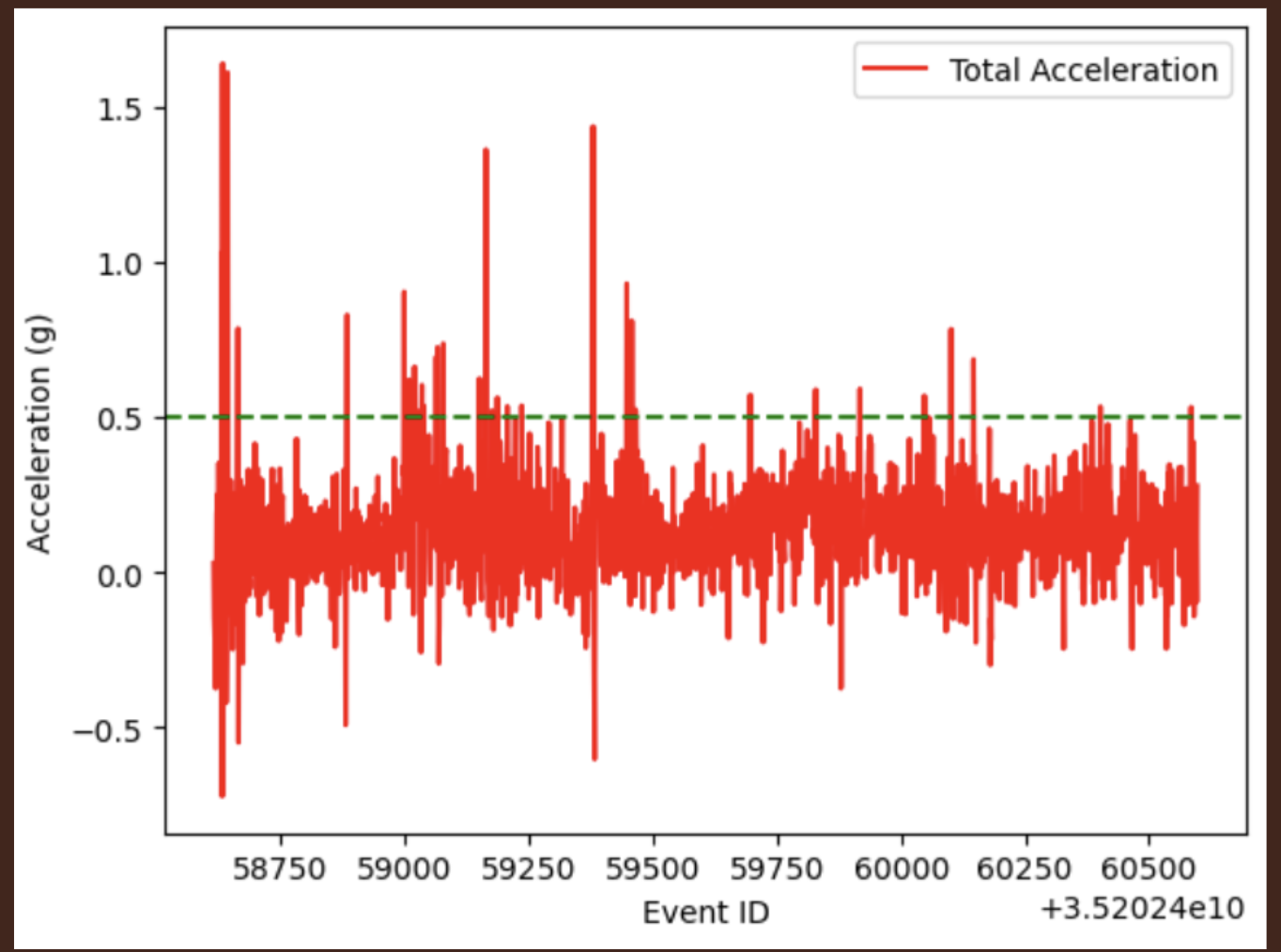 accel-data.png